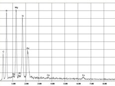 EDX-spectrum of chrysotile asbestos in night storage heaters | © CRB Analyse Service GmbH